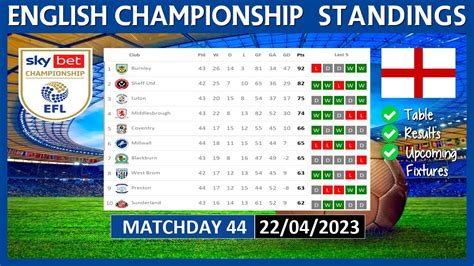 efl championship scores today|English League Championship Scores .